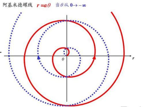 阿基米德螺旋线吃瓜群众,揭秘吃瓜群众的智慧轨迹